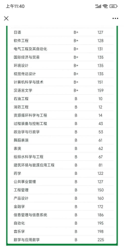 2024班级专业综合排名 2024班级专业综合排名