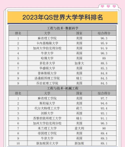 医学技术工程专业排名 医学技术工程专业排名