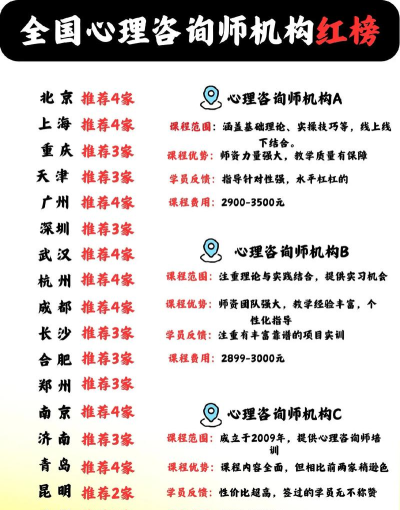 中国咨询行业专业排名 中国咨询行业专业排名