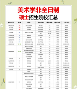 国家美院考研专业排名 国家美院考研专业排名