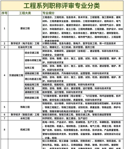 2024公路隧道工程专业排名 2024公路隧道工程专业排名