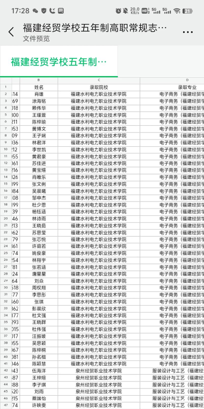 福建经贸物流专业排名 福建经贸物流专业排名