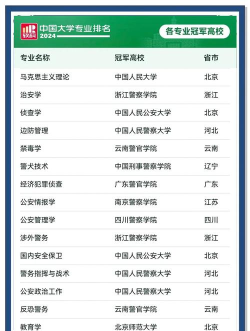 2024国内大学较好专业排名 2024国内大学较好专业排名
