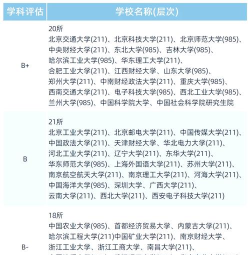 物探专业硕士学校排名 物探专业硕士学校排名