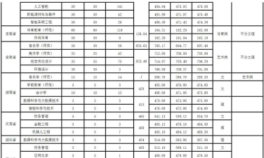 2024皖西大学专业排名 2024皖西大学专业排名