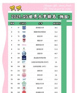 韩语辅修最好专业排名 韩语辅修最好专业排名