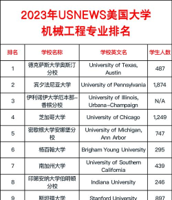 机械基础专业技校排名 机械基础专业技校排名