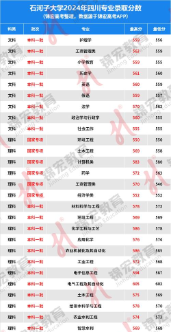 2024年石河子大学专业排名 2024年石河子大学专业排名
