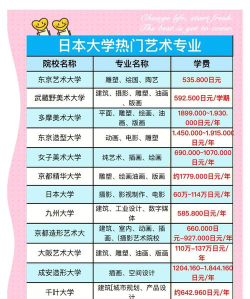 2024年日本学什么专业好 2024年日本学什么专业好