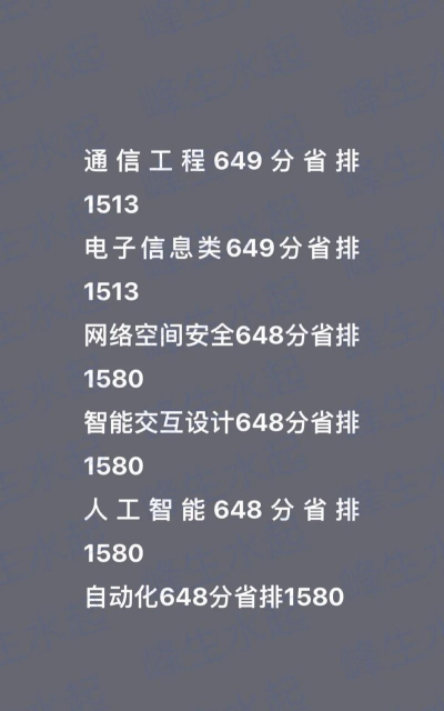 2024年北京邮电大学专业排名 2024年北京邮电大学专业排名