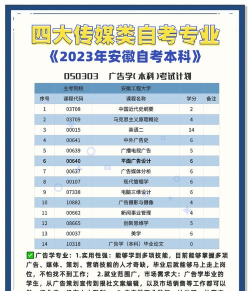 2024年中传摄影专业学什么 2024年中传摄影专业学什么