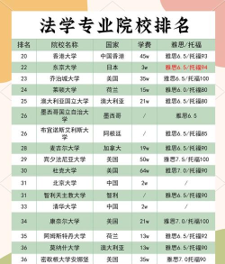 2024法学专业美国排名 2024法学专业美国排名