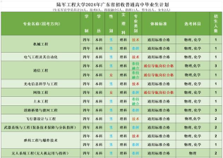 2024年陆军工程大学专业排名 2024年陆军工程大学专业排名