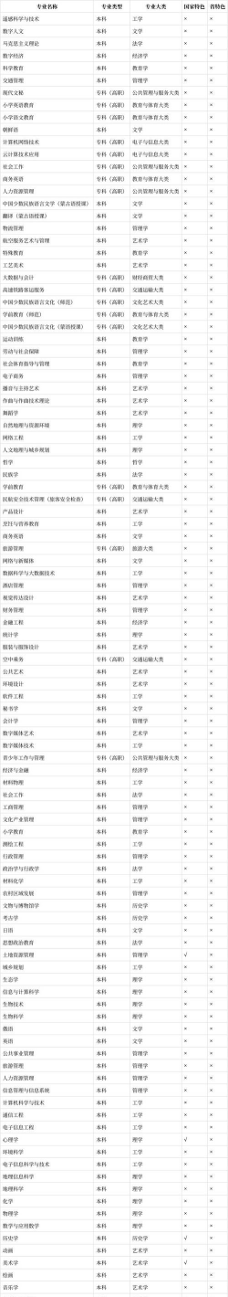 2024年内蒙古师范大学专业排名 2024年内蒙古师范大学专业排名