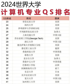 2024年研究生计算机专业大学排名 2024年研究生计算机专业大学排名