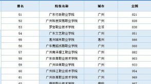 2024广东高职城轨专业排名 2024广东高职城轨专业排名