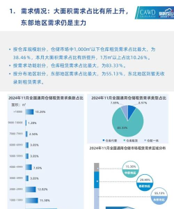2024仓储管理专业全国排名 2024仓储管理专业全国排名