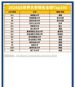 2024年脑科学专业大学排名 2024年脑科学专业大学排名