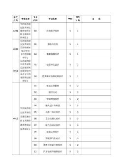 2024年无锡学什么专业好 2024年无锡学什么专业好
