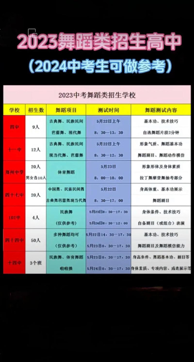 2024专业舞蹈教育机构排名 2024专业舞蹈教育机构排名