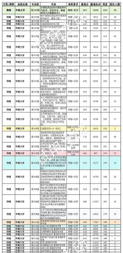 中南地区大学专业排名 中南地区大学专业排名