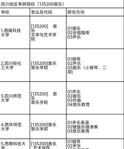国内考研音乐专业排名 国内考研音乐专业排名