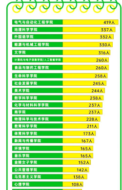 2024年南师大的专业排名 2024年南师大的专业排名