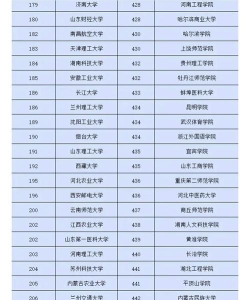 2024年二本管理专业大学排名 2024年二本管理专业大学排名