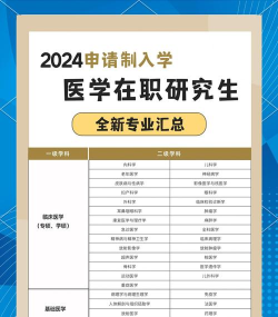 2024年考研临床专业排名 2024年考研临床专业排名