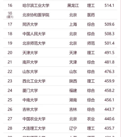 2024就业专业考研学校排名 2024就业专业考研学校排名