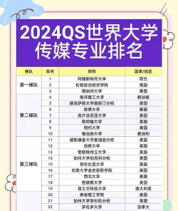 2024年大众传媒专业排名 2024年大众传媒专业排名