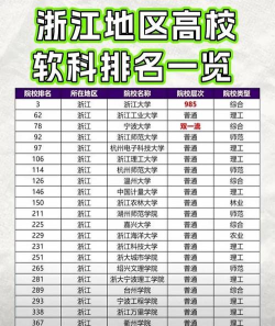 2024年浙江建筑专业排名 2024年浙江建筑专业排名