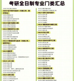 工学考研最好专业排名 工学考研最好专业排名