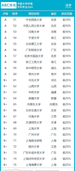 2024年法学专业排名2013 2024年法学专业排名2013