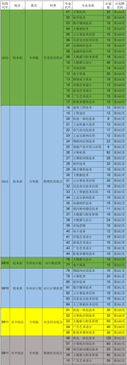 河北软件热门专业排名 河北软件热门专业排名