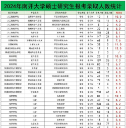 2024年南开专业全国排名 2024年南开专业全国排名