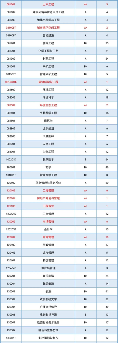 2024年学什么专业好女生本科 2024年学什么专业好女生本科