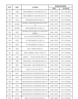 2024年自然资源专业排名 2024年自然资源专业排名