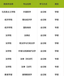 2024年山师各专业及排名 2024年山师各专业及排名