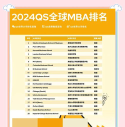 2024年世界管理专业排名 2024年世界管理专业排名