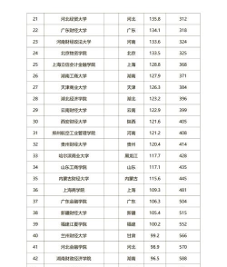 2024年财经大学经济专业排名 2024年财经大学经济专业排名