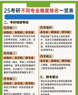 2024年金融学专业考研排名 2024年金融学专业考研排名