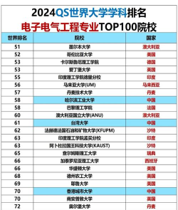 2024年研究生电气专业排名 2024年研究生电气专业排名