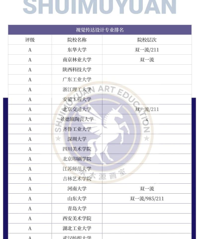 艺术视觉传达专业排名 艺术视觉传达专业排名