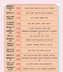 2024美国留学专业含金量排名 2024美国留学专业含金量排名