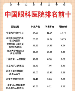 2024年眼科医学专业排名 2024年眼科医学专业排名