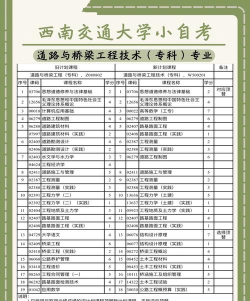 全国桥梁专业专科排名 全国桥梁专业专科排名
