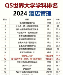 2024年我国酒店管理专业排名 2024年我国酒店管理专业排名