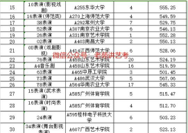 2024年影视表演专业全国排名 2024年影视表演专业全国排名