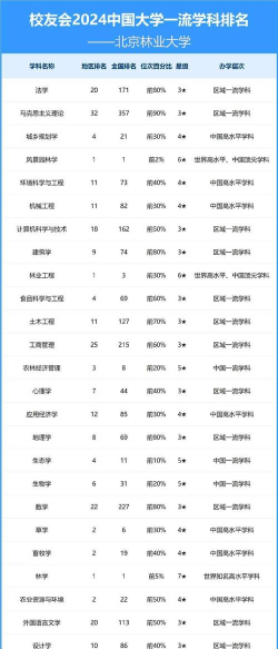 2024年林学专业考研院校排名 2024年林学专业考研院校排名